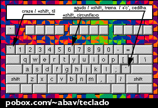Imagem explicando o layout de teclado ABAV, captura de tela anotada do aplicativo de teclado do MacOS com um fundo colorido, setas indicando as dead keys e seus usos.