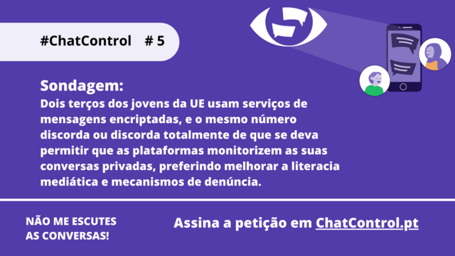Sondagem:
Dois terços dos jovens da UE usam serviços de mensagens encriptadas, e o mesmo número discorda ou discorda totalmente de que se deva permitir que as plataformas monitorizem as suas conversas privadas, preferindo melhorar a literacia mediática e mecanismos de denúncia.