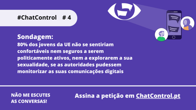 Sondagem:
80% dos jovens da UE não se sentiriam confortáveis nem seguros a serem politicamente ativos, nem a explorarem a sua sexualidade, se as autoridades pudessem monitorizar as suas comunicações digitais. 